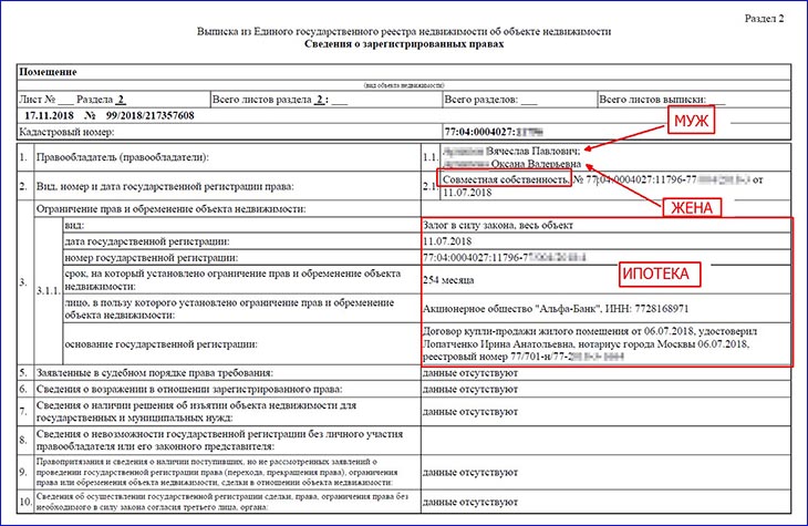 выписка с обременением