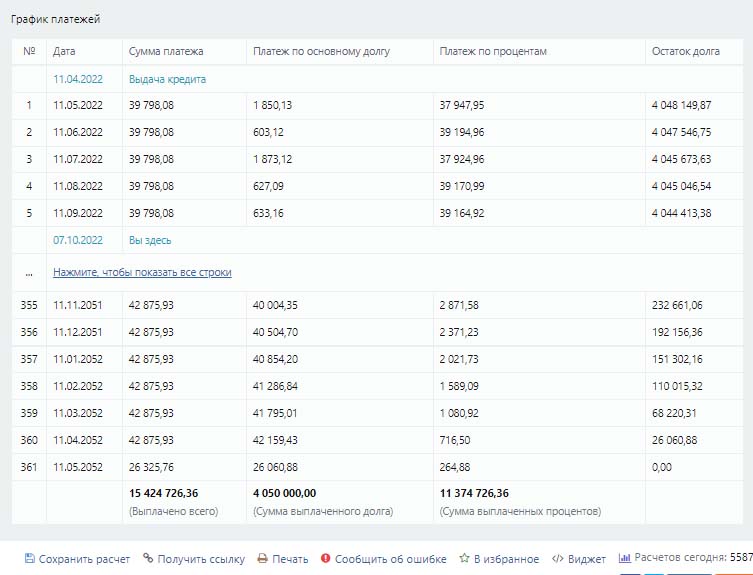 ипотечный калькулятор: тело долга и проценты по кредиты