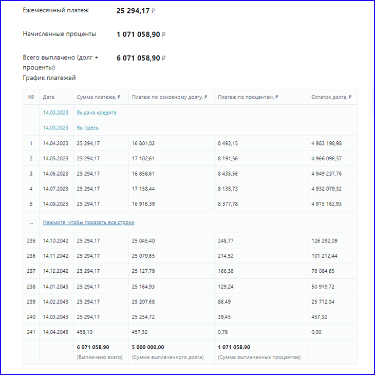 дальневосточная ипотека калькулятор итог