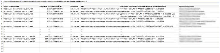 образец реестра собственников МКД