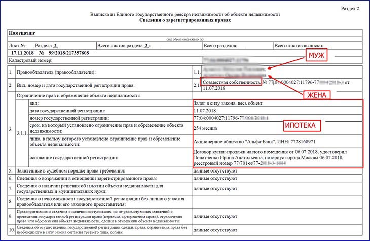 выписка с обременением