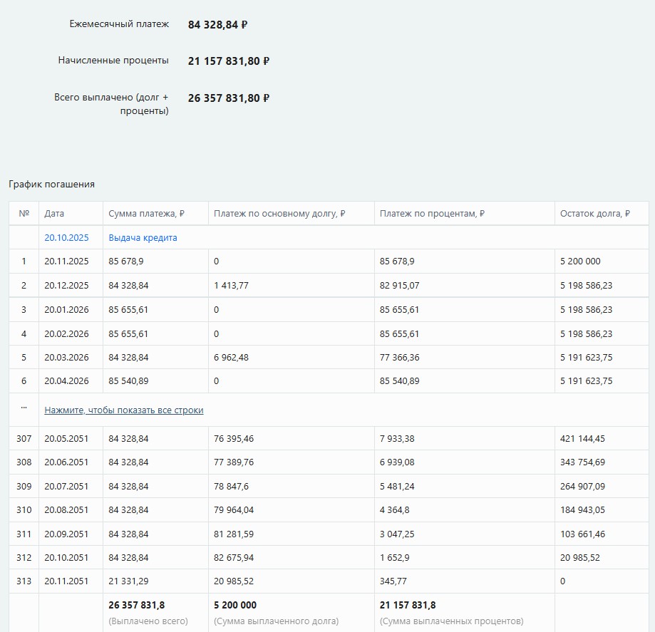 График ипотеки