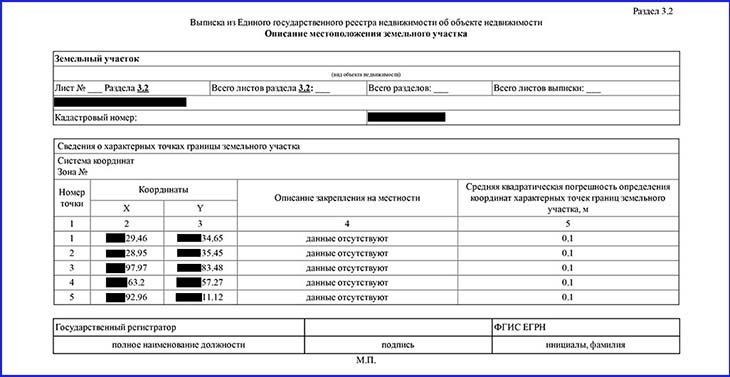 границы земельного участка
